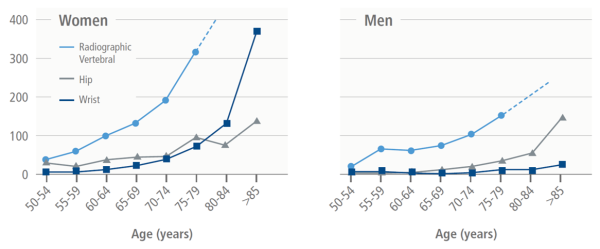 Epidemiology International Osteoporosis Foundation