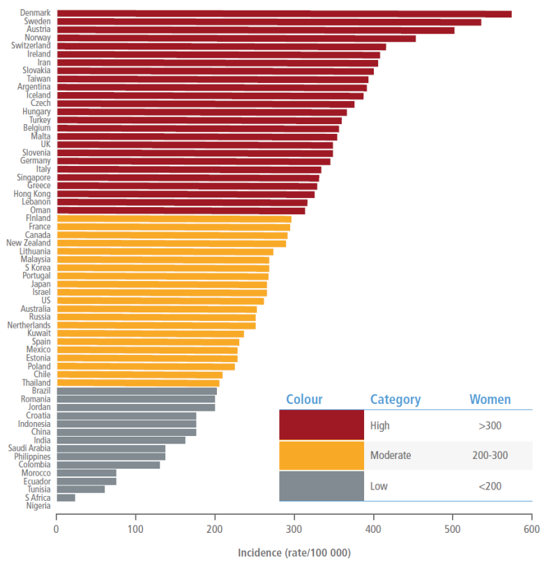 Epidemiology International Osteoporosis Foundation